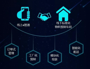 青创赛直击-创新助力电力供应链智慧升级