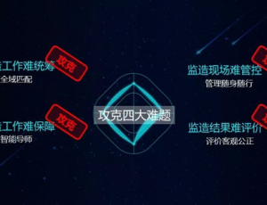 青创赛直击—物资质量管理工作中的“奇思妙想”!