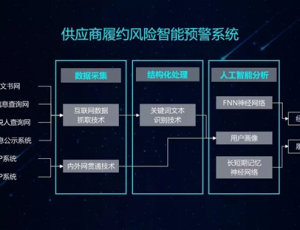 青创赛直击—供应商管理的正确打开方式