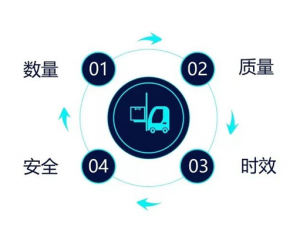 搬迁电力物资仓库,如何轻松carry全场?