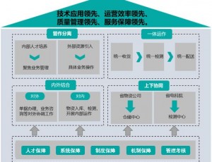 一站式服务!储检配一体化竟然这么酷!