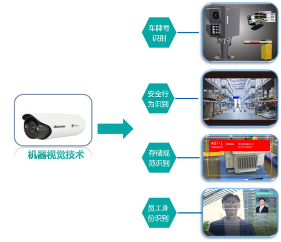 技术赋能,AI重塑电力供应链