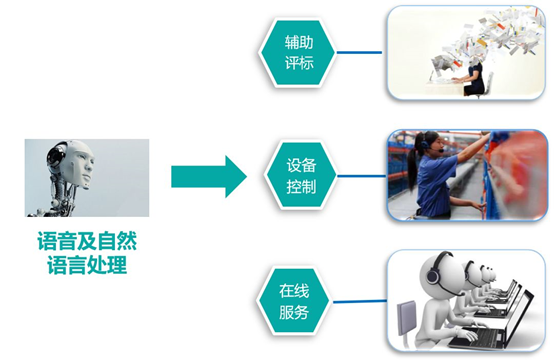 技术赋能,AI重塑电力供应链