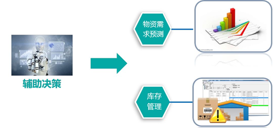 技术赋能,AI重塑电力供应链