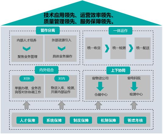 一站式服务！储检配一体化竟然这么酷！